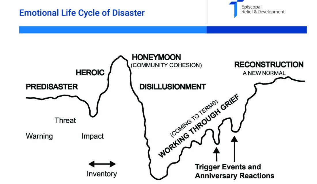 The Emotional Life Cycle of a Disaster Explained