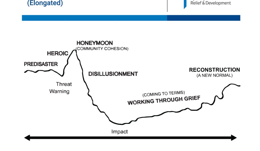 Elongated Emotional Lifecycle of a Disaster